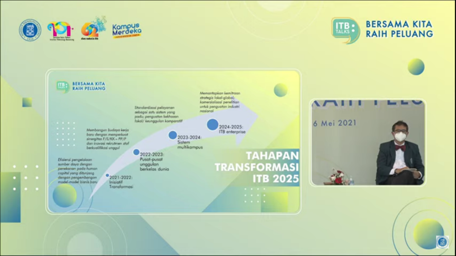 strategic-plan-as-itb-transformation-milestone-in-2025