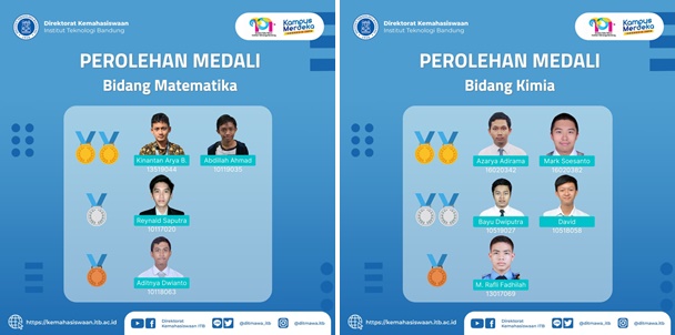 rebut-18-medali-itb-juara-umum-kompetisi-nasional-mipa-2021