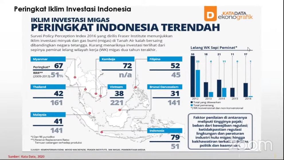 penyebab-naik-turun-industri-hulu-migas-indonesia