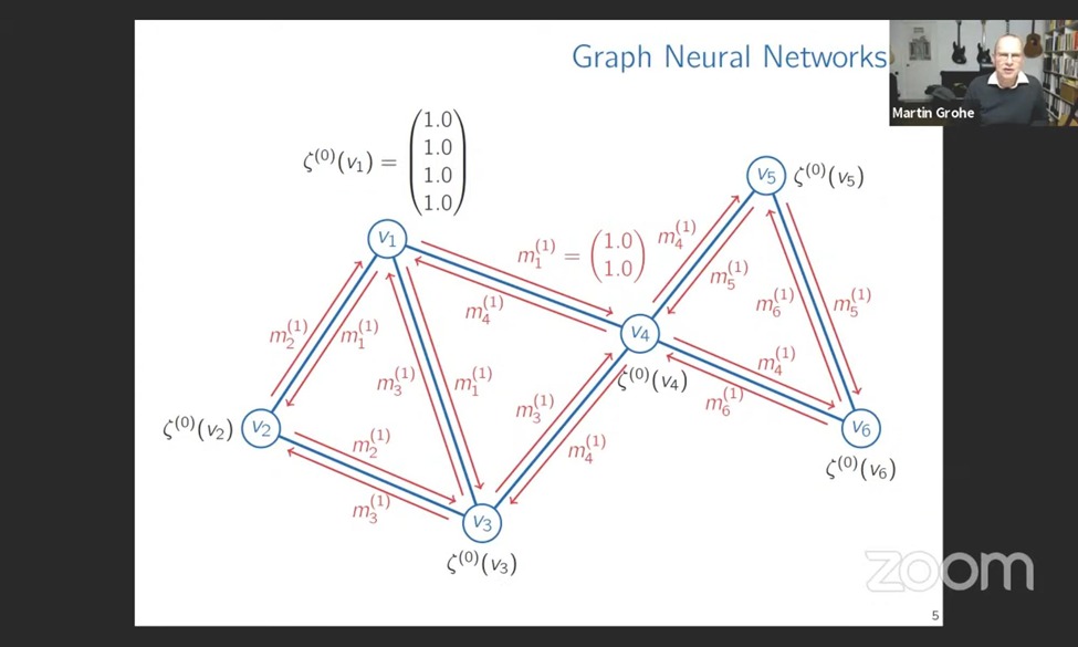 combinatorics-today-series-8-graph-neural-network-dan-kemampuannya-menyelesaikan-masalah