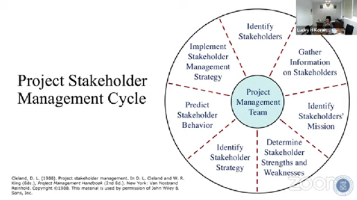 pendekatan-socio-engineering-dalam-manajemen-proyek-pembangunan