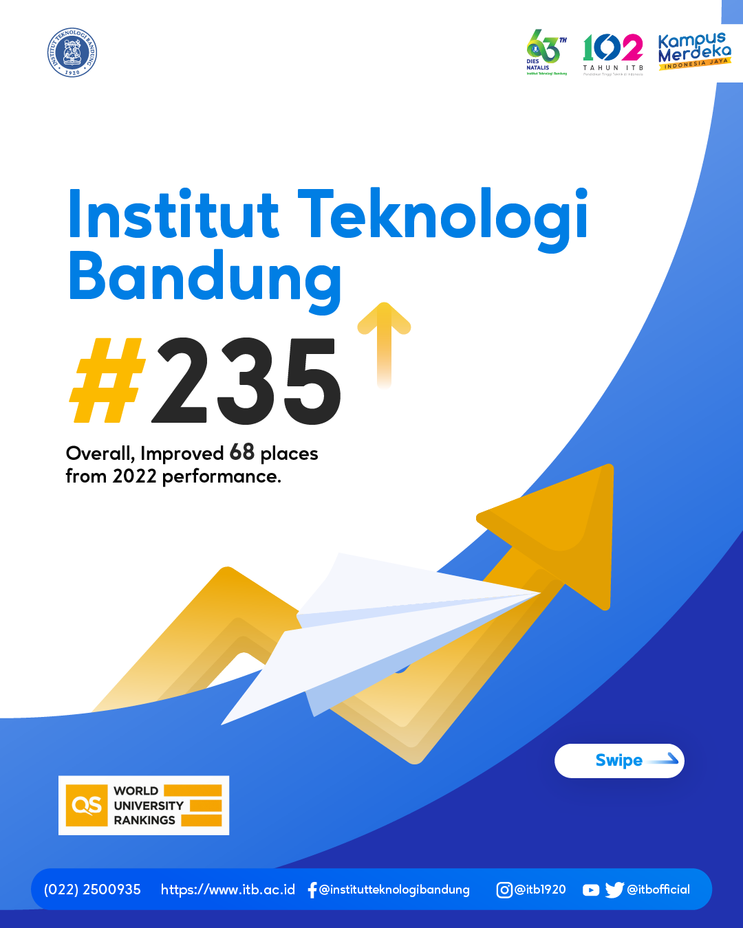 qs-wur-2023-itb-soars-to-68-ranks-ranks-235-in-the-world