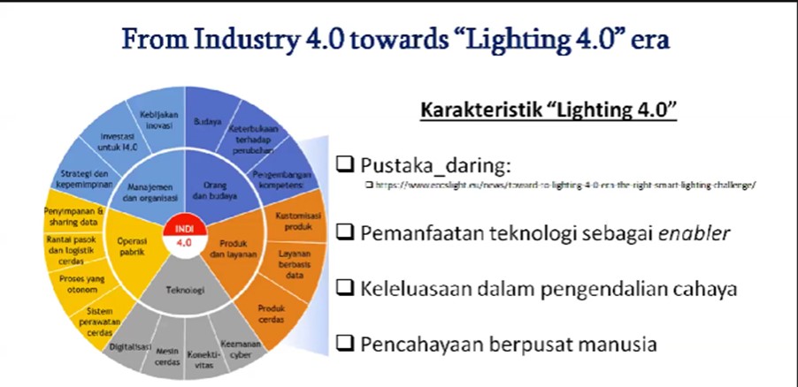 itb-alumni-explains-spectral-based-lighting-as-led-technology-advancement