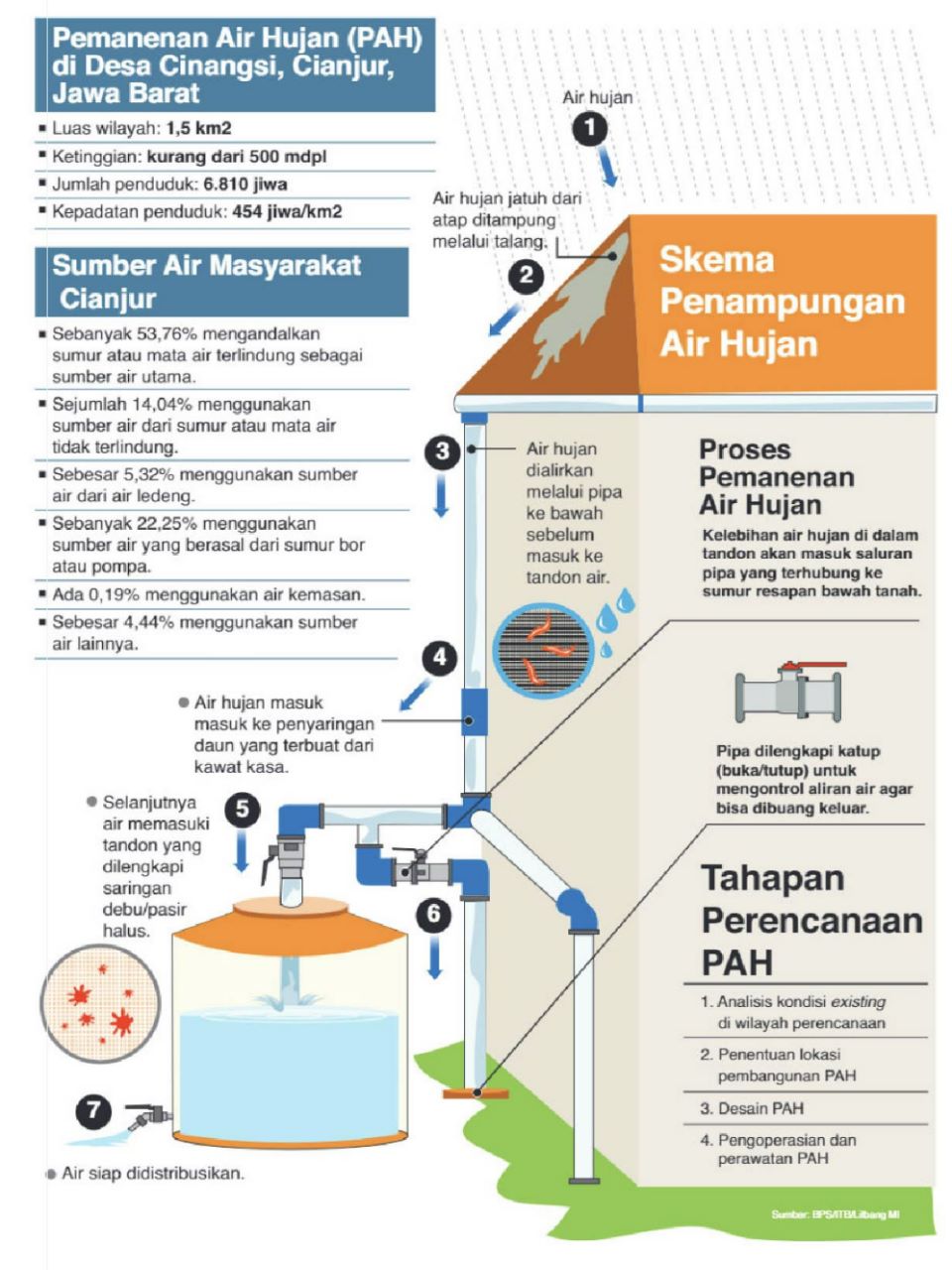 itb-team-helps-construct-rainwater-harvesting-system-in-cianjur