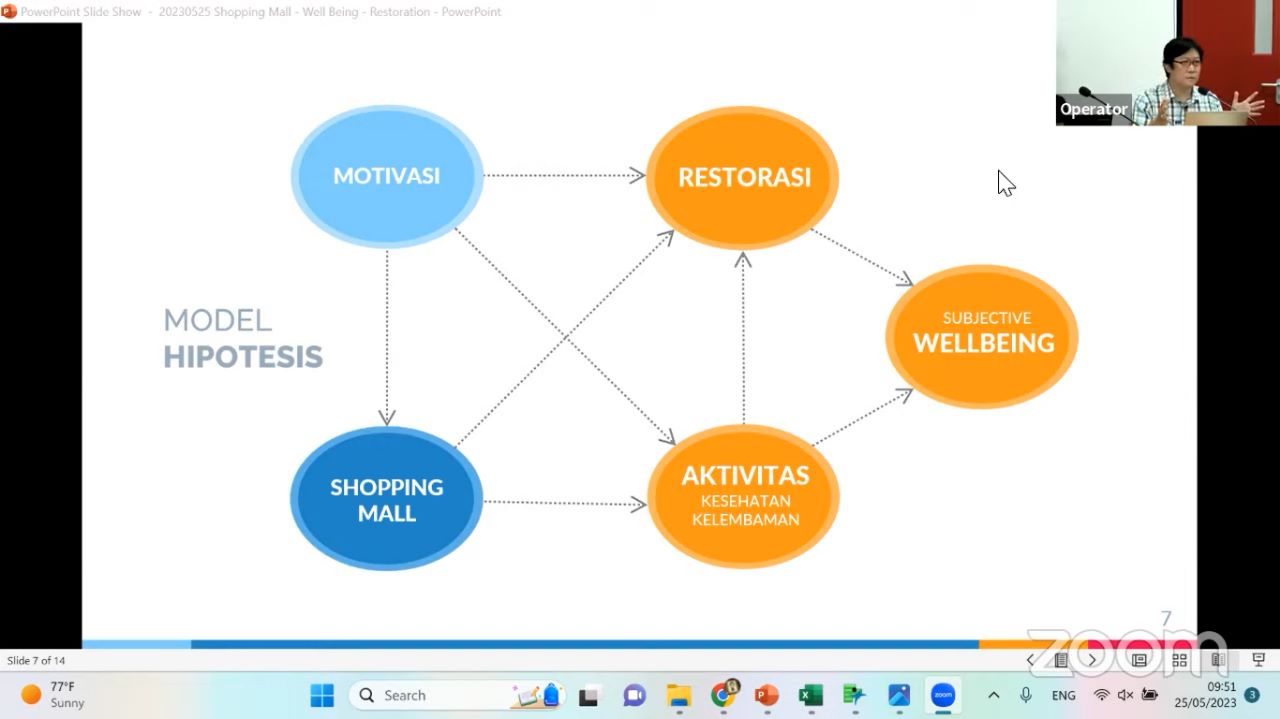sappd-itb-webinar-the-role-of-shopping-mall-for-well-being